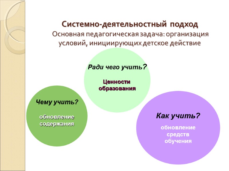 Системно-деятельностный подход  Основная педагогическая задача: организация условий, инициирующих детское действие  Основная педагогическая